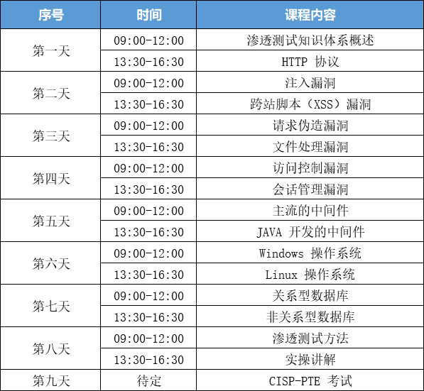 赛虎学院CISP-PTE课程安排