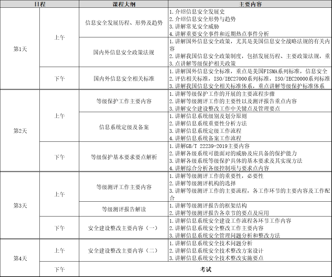赛虎网安CIIPT培训课程大纲