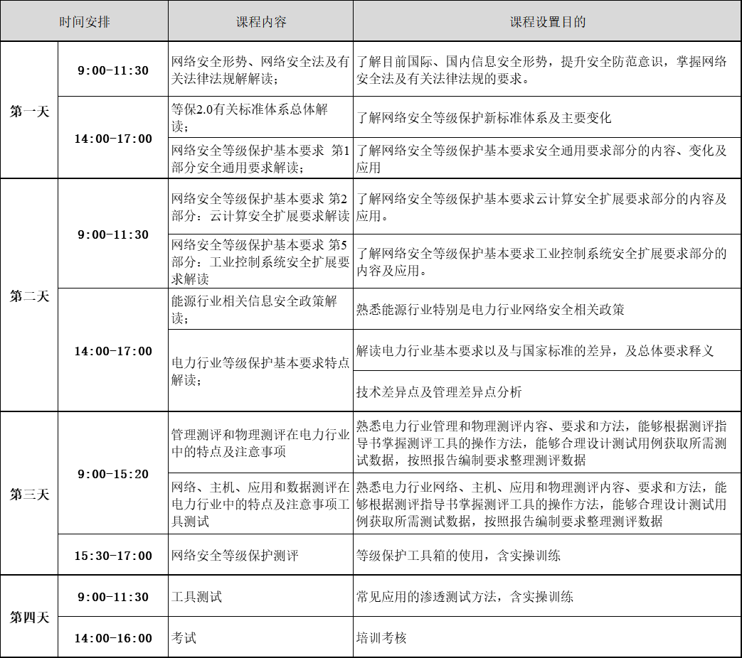 赛虎网安/赛虎学院CIIP-E（能源）培训课程内容