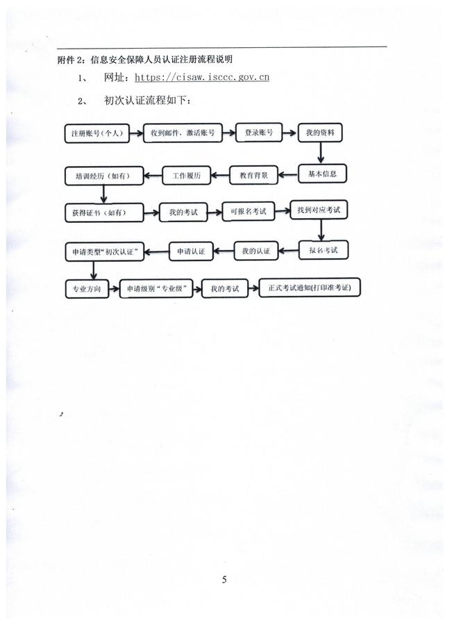 CISAW6月份通知_页面_5.jpg