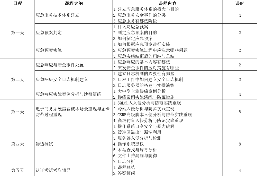 赛会网安CISAW应急服务培训课程大纲