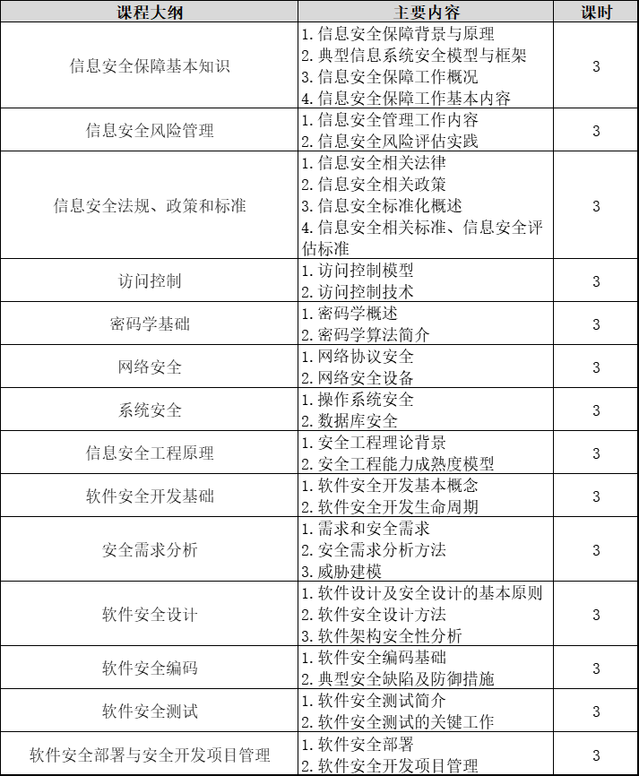 赛虎网安CISD培训课程大纲
